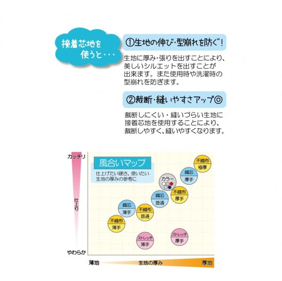 【接着芯地】サンコッコー 不織布タイプ 普通 SUN50-32 100cm巾×100cm(パック販売)